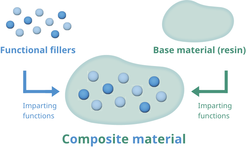 Composite material