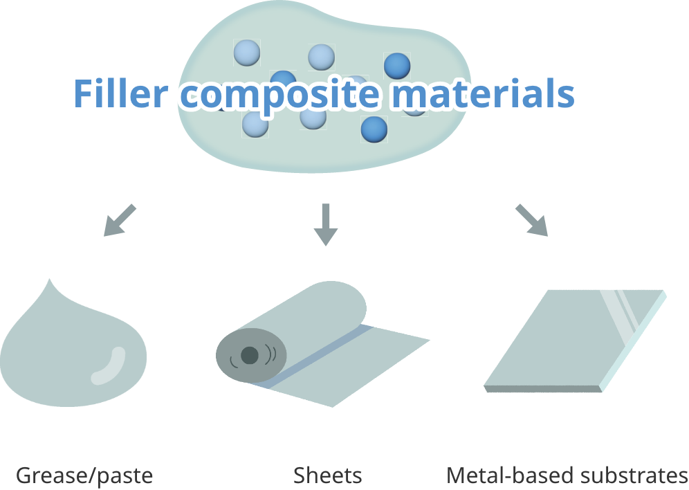Applications of filler composite materials