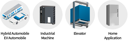 Examples of usages