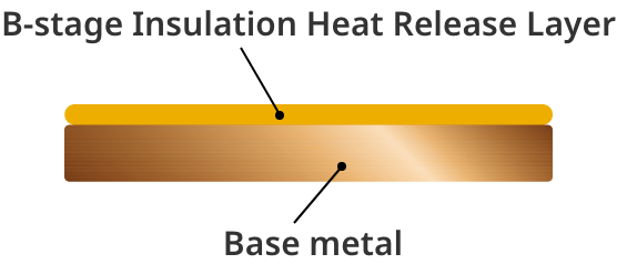 N-Fin Product Structure