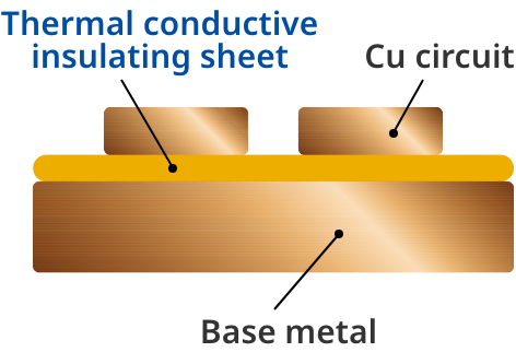 P-Fin Product Structure
