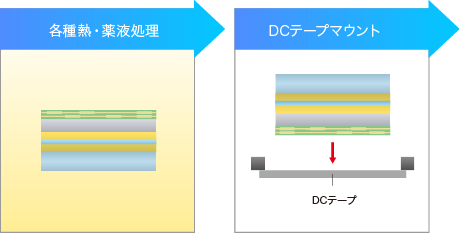 SELFA HW 使用例