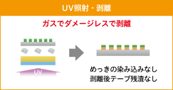 SELFA MP 用途