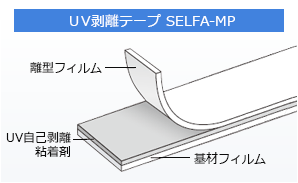 SELFA MP