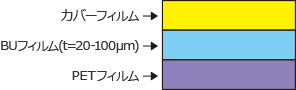ビルドアップフィルム