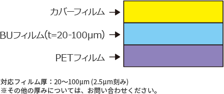 ビルドアップフィルム