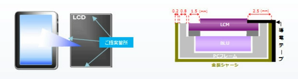 1 LCD周辺の静電気除去の図