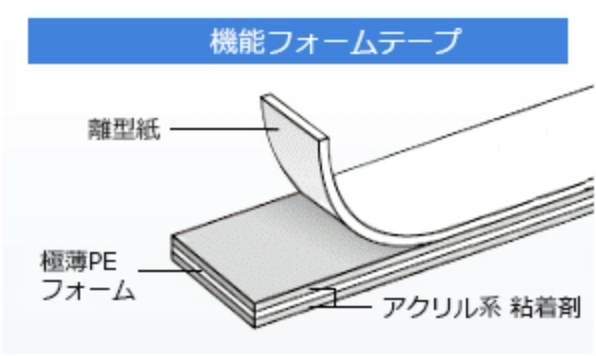 機能フォームテープ