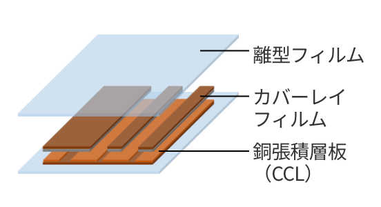 FPC製造時の表面保護1