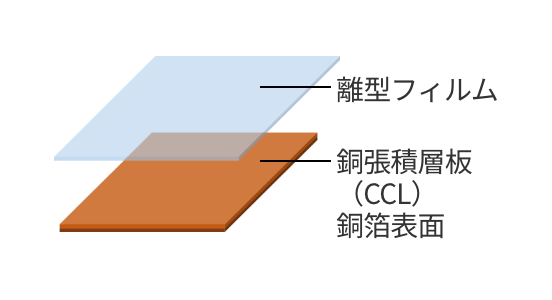 測定方法1