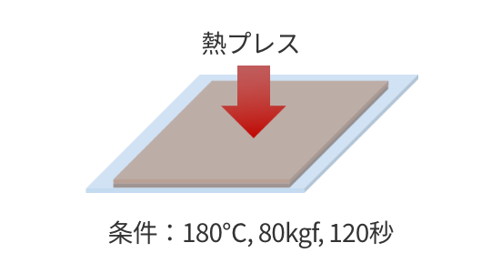 測定方法2