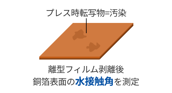 測定方法3