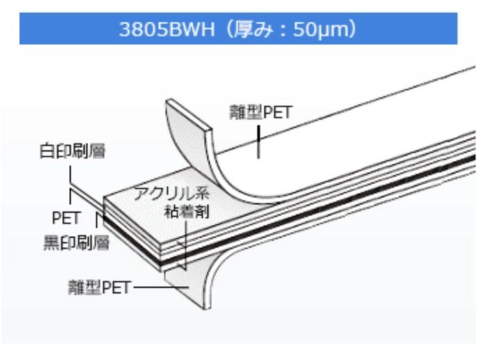 3805BWH（厚み：50μm）