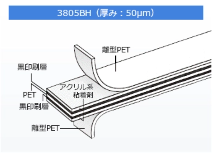 3805BH（厚み：50μm）