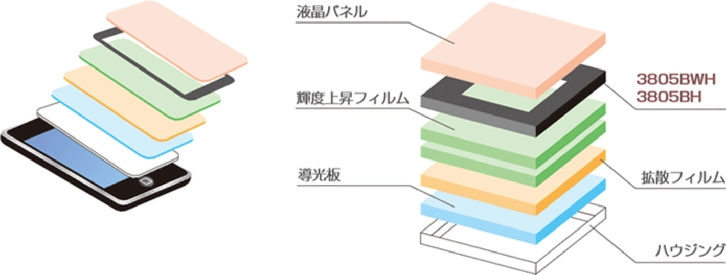 用途の図