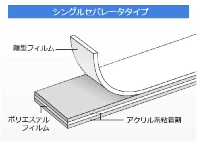 シングルセパレータタイプ