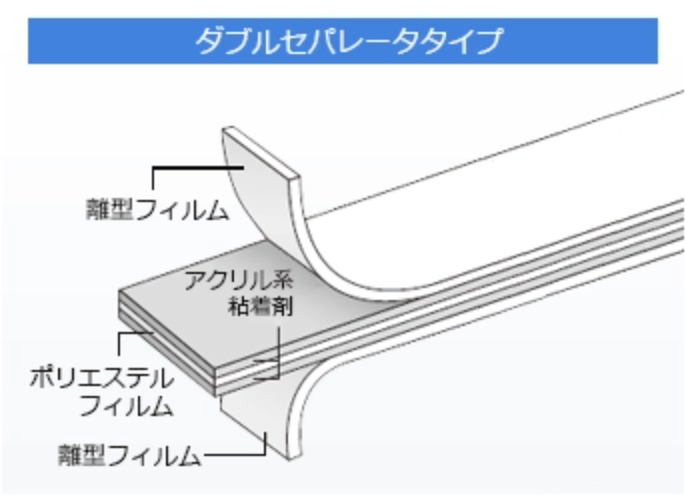 ダブルセパレータタイプ