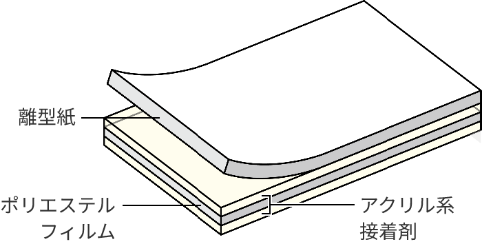 PKG基板製造時 レジスト表面保護用テープ 薄膜マスキングテープ