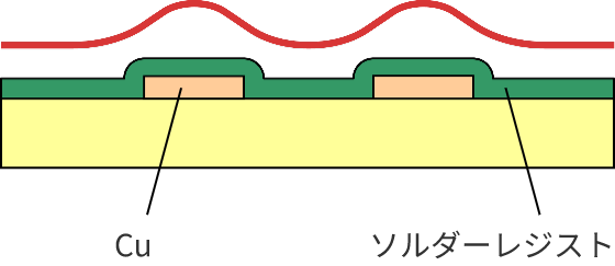 薄膜マスキングテープ未使用例