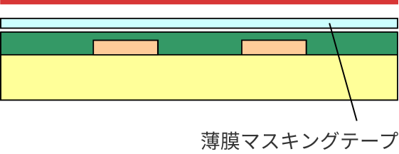 薄膜マスキングテープ使用例