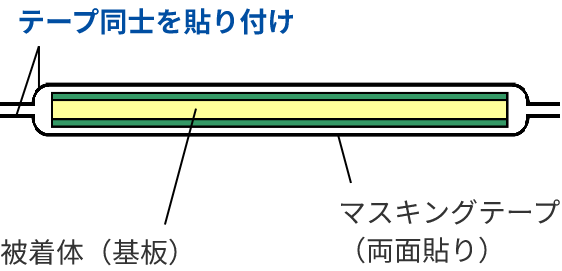 薄膜マスキングテープ断面図