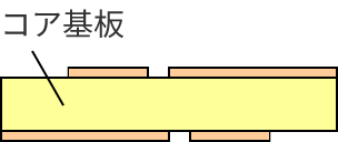 プロセスイメージ（FC-BGA基板製造）1.コア基板