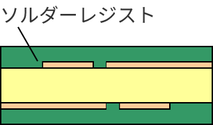 プロセスイメージ（FC-BGA基板製造）2.感光性樹脂コート