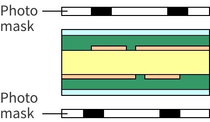 プロセスイメージ（FC-BGA基板製造）4.露光