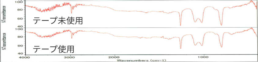 基板表面抽出物のIRスペクトル