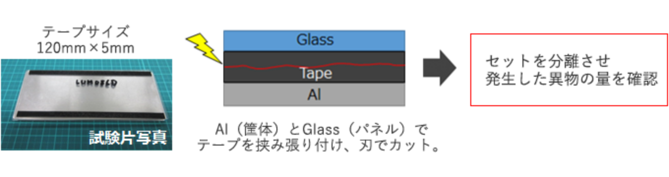 特性　３.リワーク性