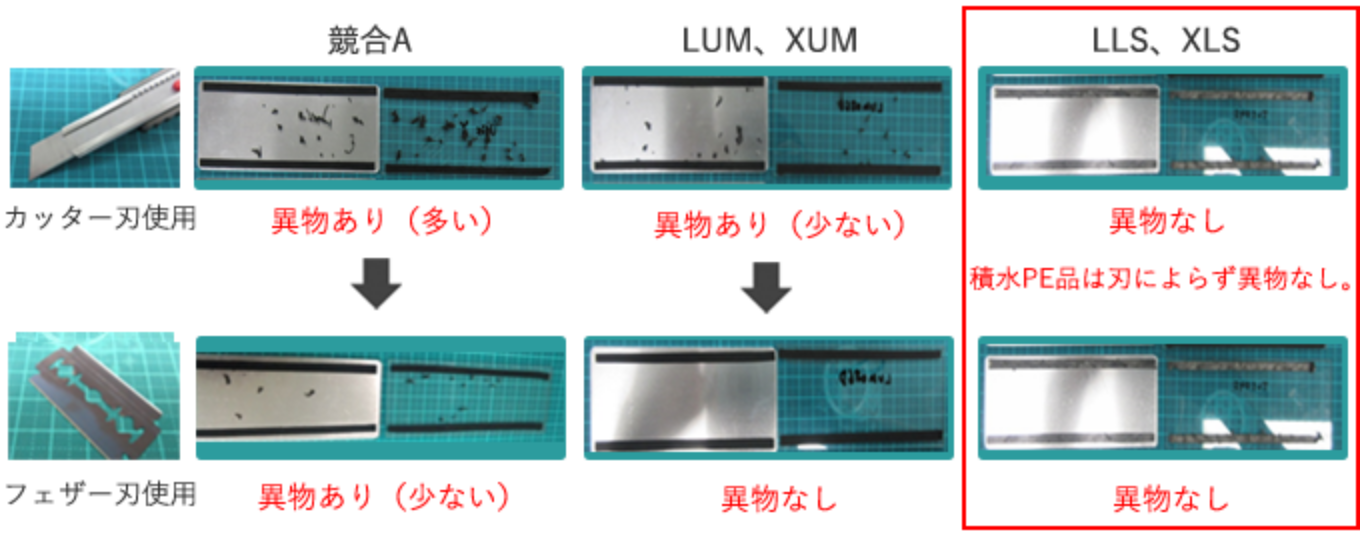 特性　３.リワーク性