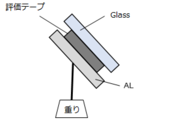 特性 １.傾き保持特性