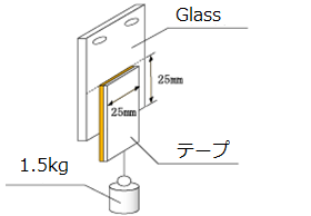 特性 ２.せん断保持特性