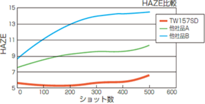 フォトマスク白色評価