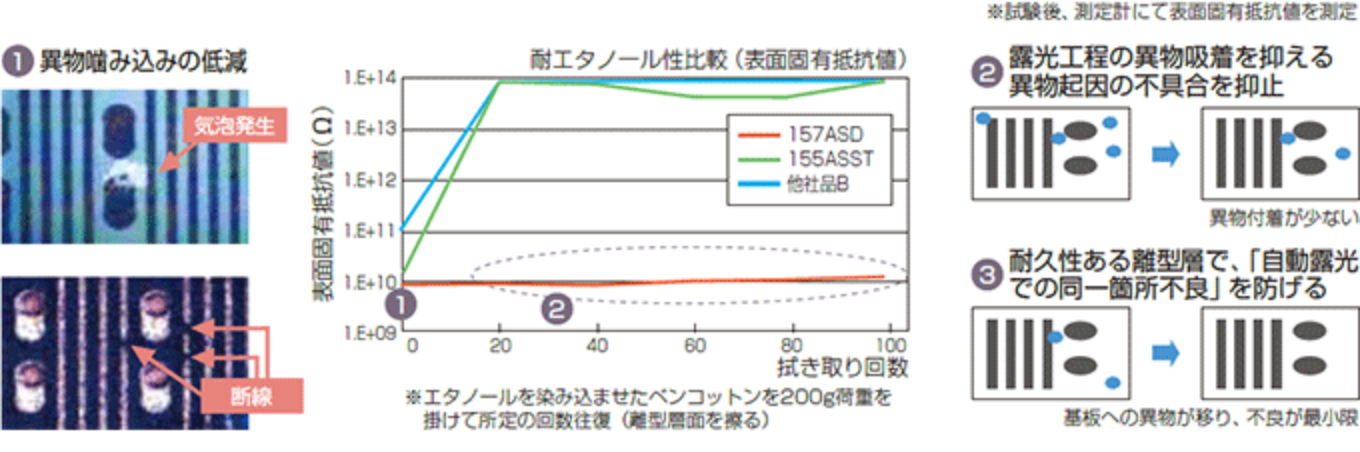 帯電防止機能の図