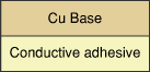 導電性片面粘着テープ　構造の図