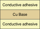 導電性片面粘着テープ　構造の図