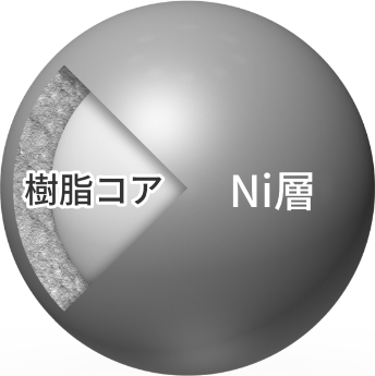 Niニッケル