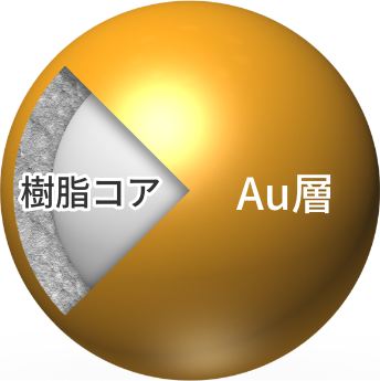 Au金