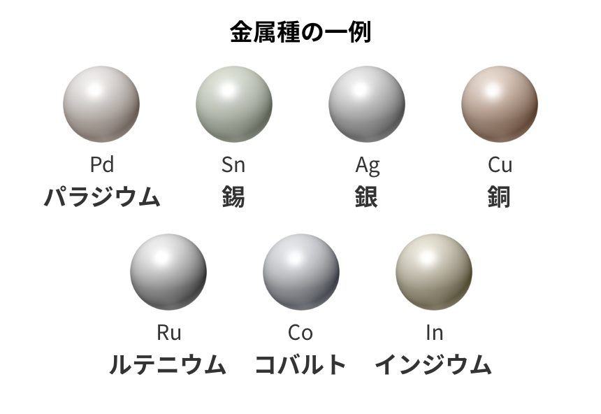 金属種ラインナップ