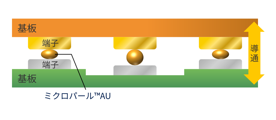 ミクロパール™AU