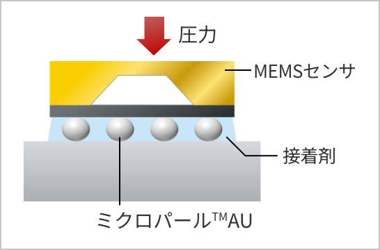 厚み制御3