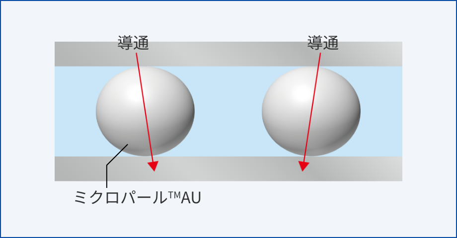 上下導通イメージ図