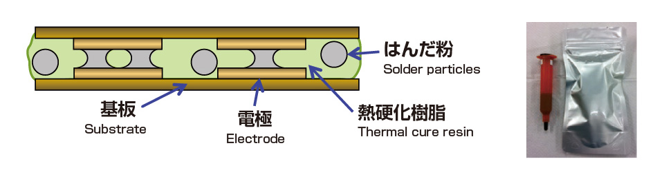 はんだ粒子入り異方性導電ペースト SACP