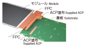 コネクター代替