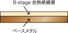 N-Fin製品構成