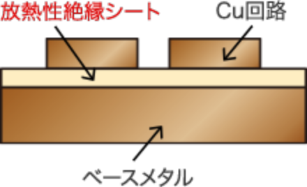 P-Fin製品構成