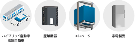 アプリケーションと用途例