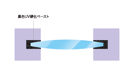 レンズユニット