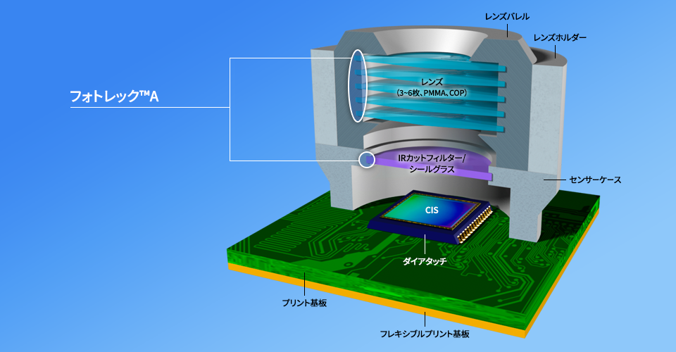 光学部品用 レンズ固定、CMOSセンサ固定